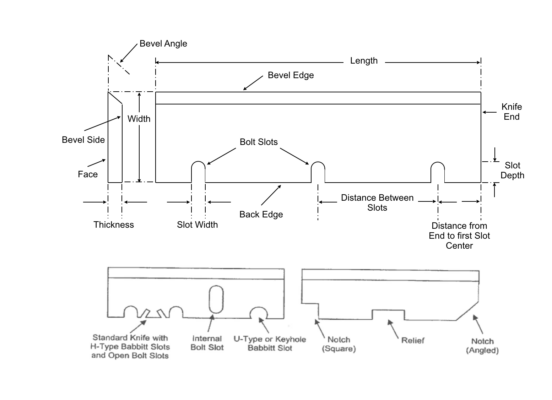 Anatomy of a Straight Industrial Blade